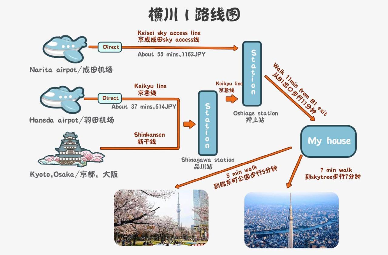 Zaito Tokyo Kinshicho Economy Inn 宅东东京横川1民宿 Esterno foto